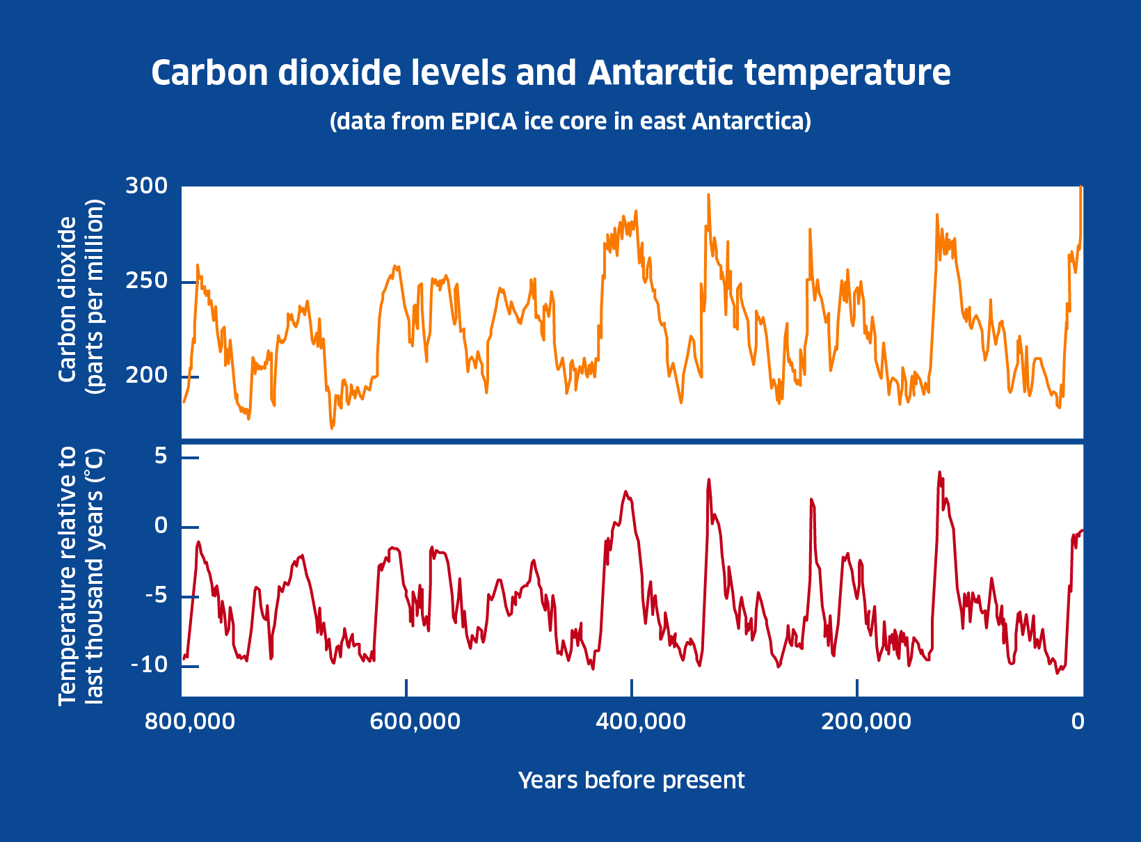 co2-levels-carbon-dioxide-hit-the-highest-level-in-human-history-the