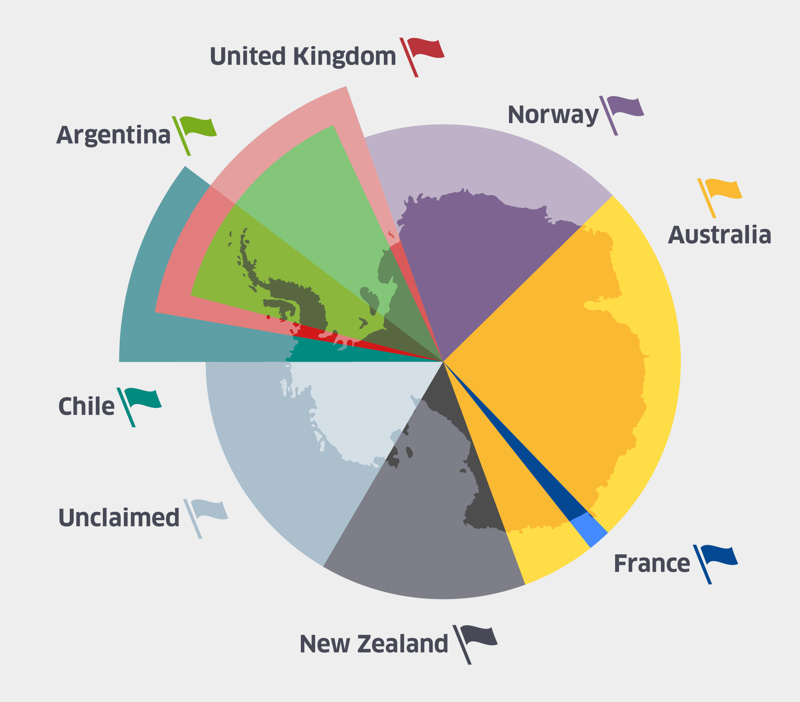 The Antarctic Treaty System And Territorial Claims: A Geographic ...